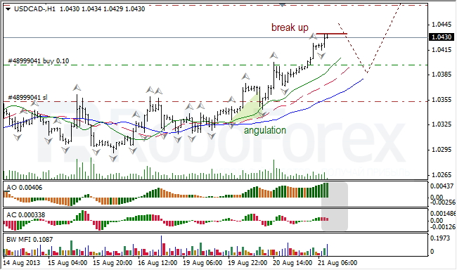 Анализ индикаторов Б. Вильямса для USD/CAD на 21.08.2013