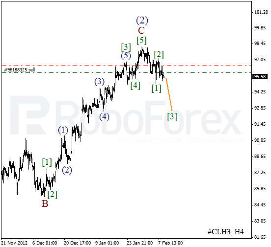 Волновой анализ фьючерса Crude Oil Нефть на 11 февраля 2013