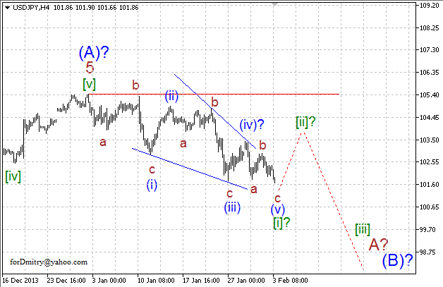 Волновой анализ EUR/USD, GBP/USD, USD/CHF и USD/JPY на 03.02.2014