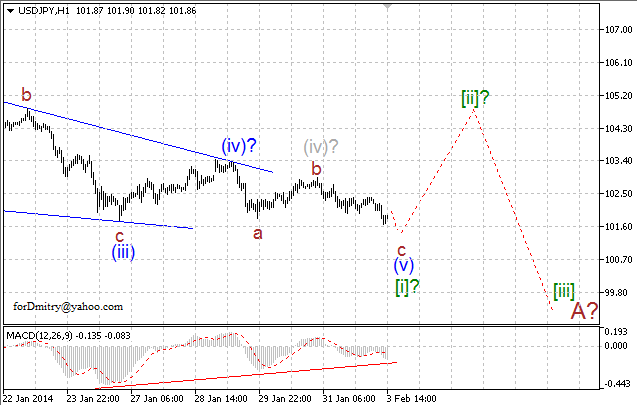 Волновой анализ EUR/USD, GBP/USD, USD/CHF и USD/JPY на 03.02.2014