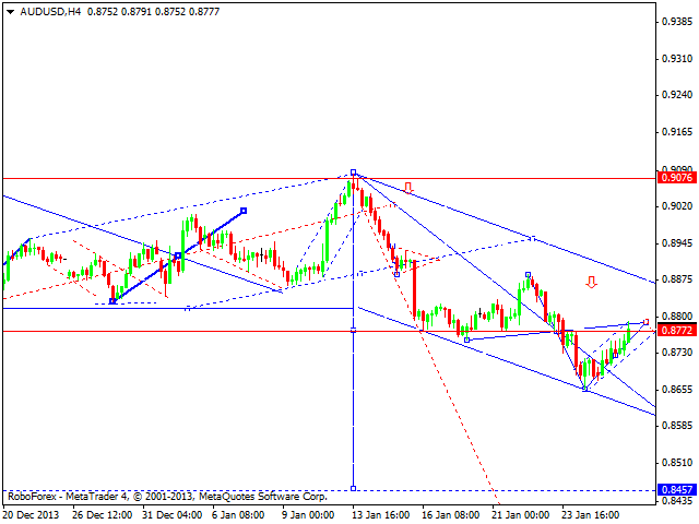 AUDUSD