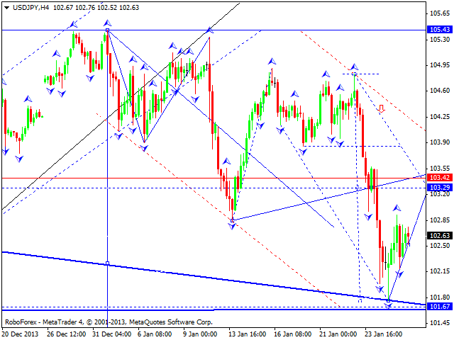 USDJPY