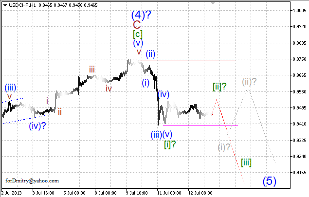 Волновой анализ пары USD/CHF на 15.07.2013