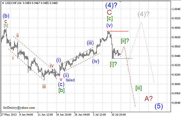 Волновой анализ пары USD/CHF на 15.07.2013