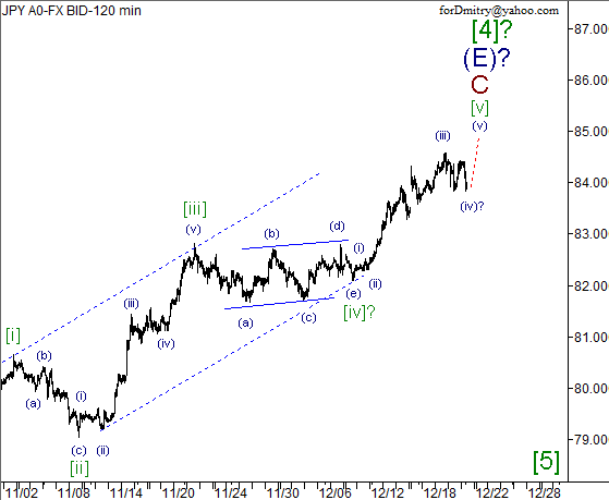 Волновой анализ пары USD/JPY на 21.12.2012