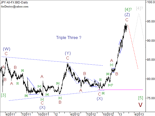 Волновой анализ пары USD/JPY на 20.02.2013