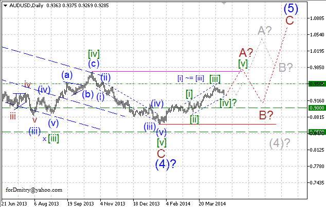 В рамках коррекции. Волновой анализ AUD/USD на 14.05.2014