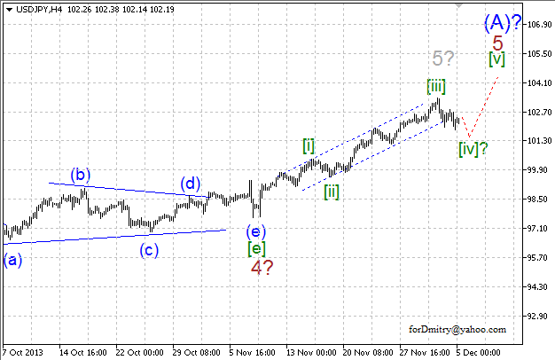 Волновой анализ EUR/USD, GBP/USD, USD/CHF и USD/JPY на 05.12.2013