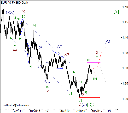 Волновой анализ пары EUR/USD на 04.10.2012
