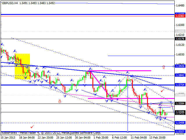 Технический анализ на 18.02.2013 EUR/USD, GBP/USD, USD/JPY, USD/CHF, AUD/USD, GOLD