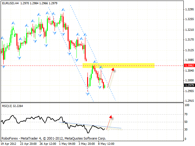 EUR USD Евро Доллар