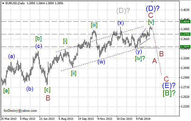 Волновой анализ EUR/USD, GBP/USD, USD/CHF и USD/JPY на 12.03.2014