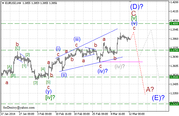 Волновой анализ EUR/USD, GBP/USD, USD/CHF и USD/JPY на 12.03.2014