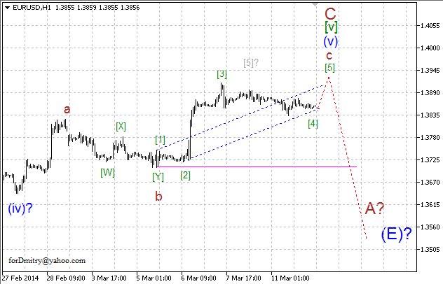 Волновой анализ EUR/USD, GBP/USD, USD/CHF и USD/JPY на 12.03.2014