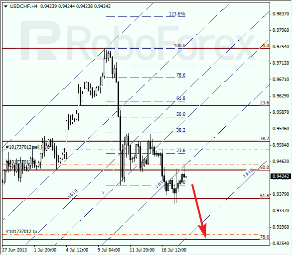 Анализ по Фибоначчи для USD/CHF на 18 июля 2013