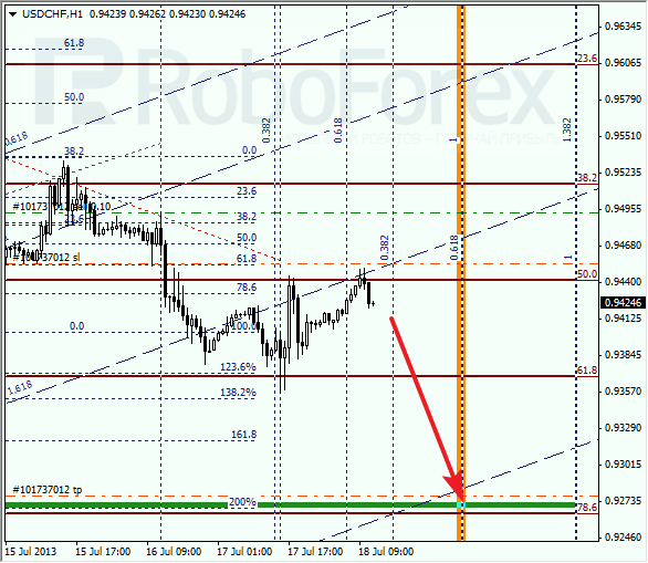 Анализ по Фибоначчи для USD/CHF на 18 июля 2013