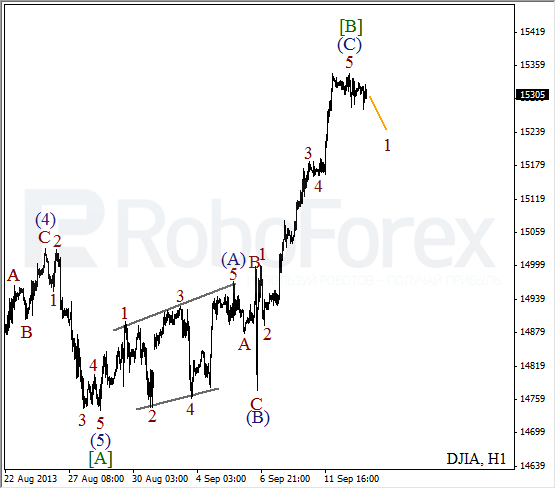 Волновой анализ индекса DJIA Доу-Джонса на 13 сентября 2013