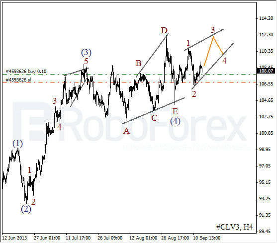 Волновой анализ фьючерса Crude Oil Нефть на 13 сентября 2013