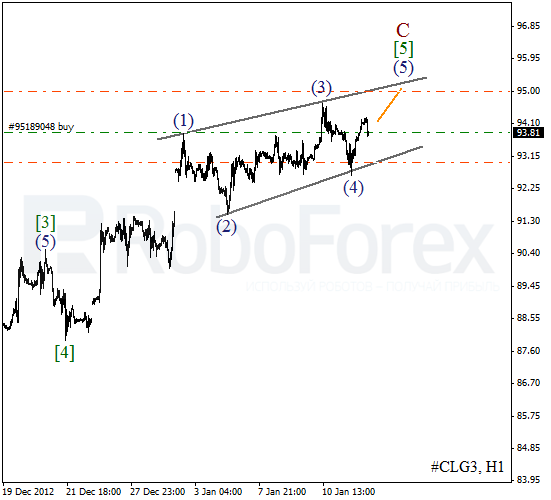 Волновой анализ фьючерса Crude Oil Нефть на 14 января 2013