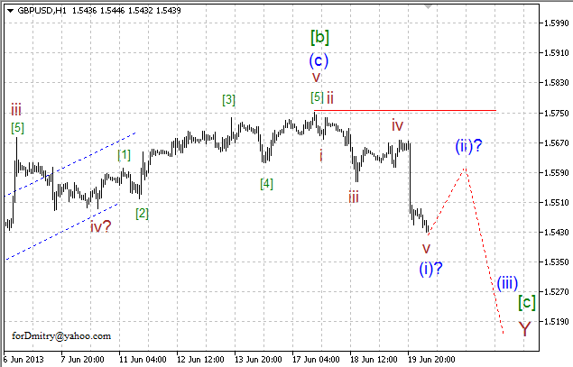 Волновой анализ пары GBP/USD на 20.06.2013