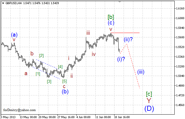 Волновой анализ пары GBP/USD на 20.06.2013