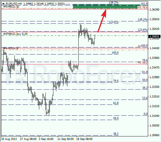 Анализ по Фибоначчи на 25 сентября 2013 EUR USD Евро доллар