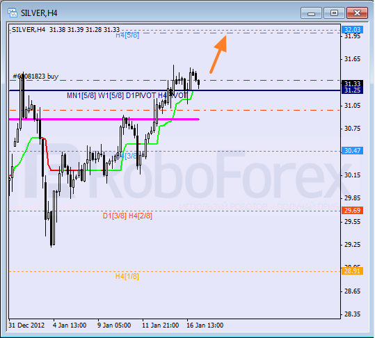 Анализ уровней Мюррея для SILVER Серебро на 17 января 2013
