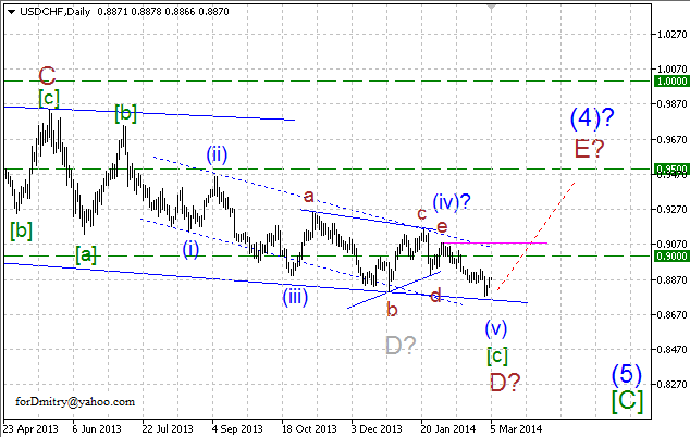 Волновой анализ EUR/USD, GBP/USD, USD/CHF и USD/JPY на 05.03.2014