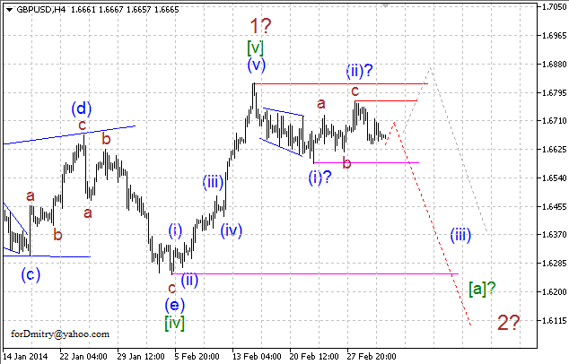 Волновой анализ EUR/USD, GBP/USD, USD/CHF и USD/JPY на 05.03.2014