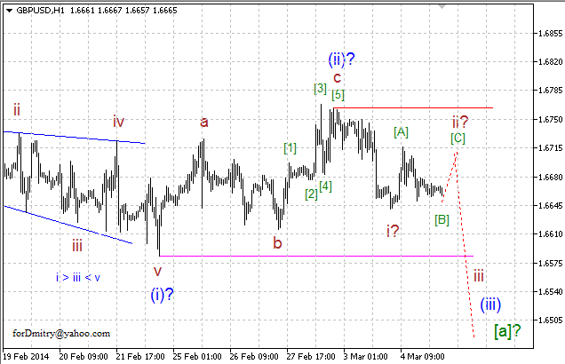 Волновой анализ EUR/USD, GBP/USD, USD/CHF и USD/JPY на 05.03.2014