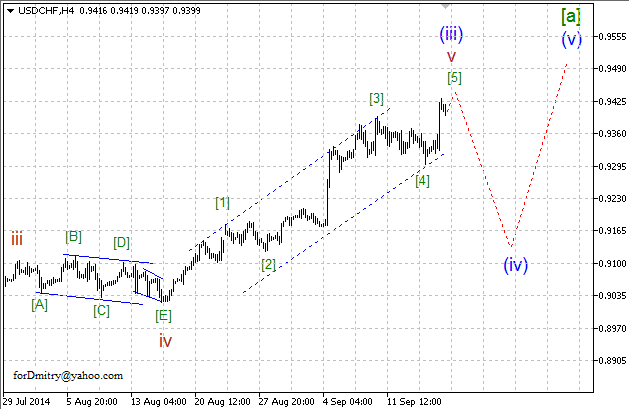 Волновой анализ EUR/USD, GBP/USD, USD/CHF и USD/JPY на 18.09.2014