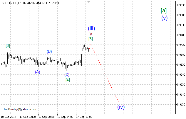 Волновой анализ EUR/USD, GBP/USD, USD/CHF и USD/JPY на 18.09.2014