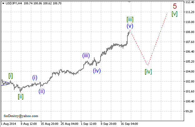 Волновой анализ EUR/USD, GBP/USD, USD/CHF и USD/JPY на 18.09.2014