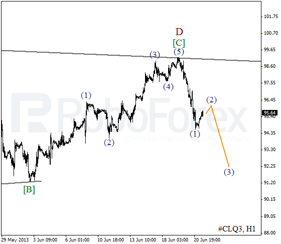 Волновой анализ фьючерса Crude Oil Нефть на 21 июня 2013