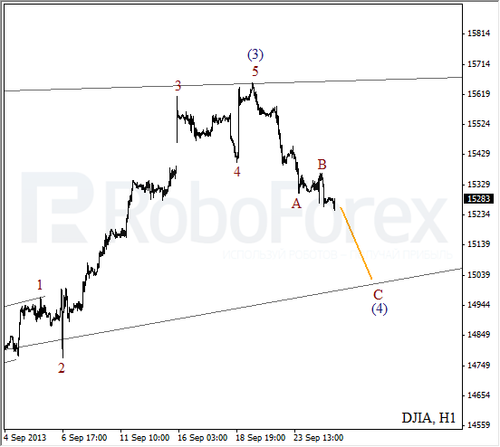Волновой анализ индекса DJIA Доу-Джонса на 25 сентября 2013