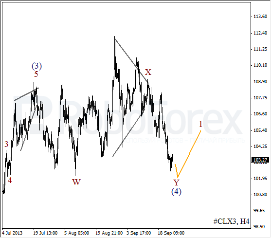 Волновой анализ фьючерса Crude Oil Нефть на 25 сентября 2013