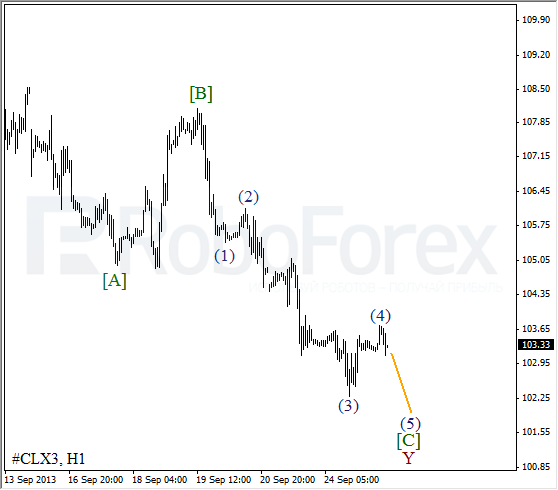 Волновой анализ фьючерса Crude Oil Нефть на 25 сентября 2013