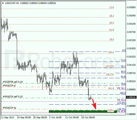 Анализ по Фибоначчи для USD/CHF на 23 октября 2013