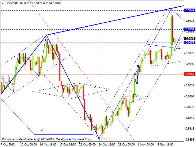 USDCHF