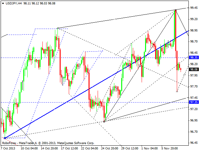 USDJPY