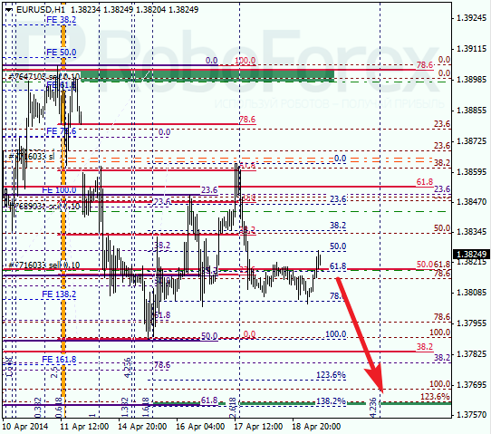 Анализ по Фибоначчи для EUR/USD Евро доллар на 21 апреля 2014