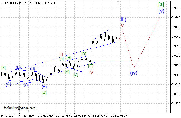 Волновой анализ EUR/USD, GBP/USD, USD/CHF и USD/JPY на 16.09.2014