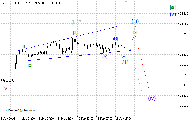 Волновой анализ EUR/USD, GBP/USD, USD/CHF и USD/JPY на 16.09.2014