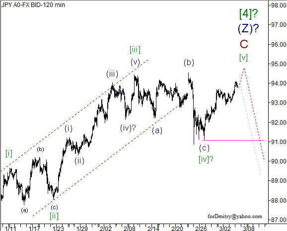 Волновой анализ пары USD/JPY на 07.03.2013