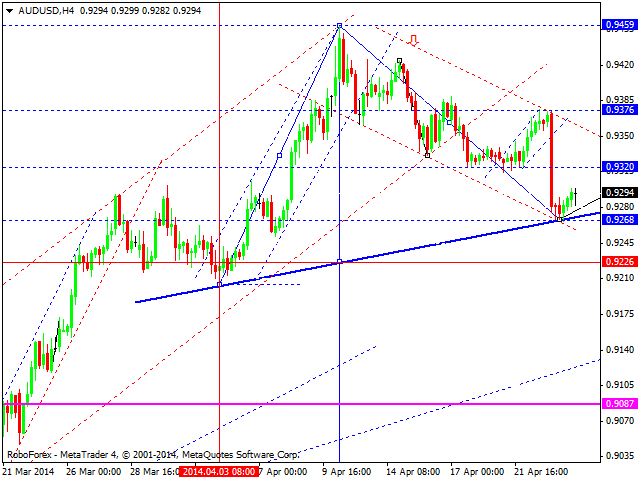 AUDUSD