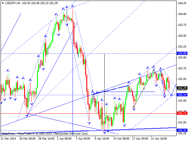 USDJPY