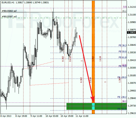 Анализ по Фибоначчи на 11 апреля 2013 EUR USD Евро доллар