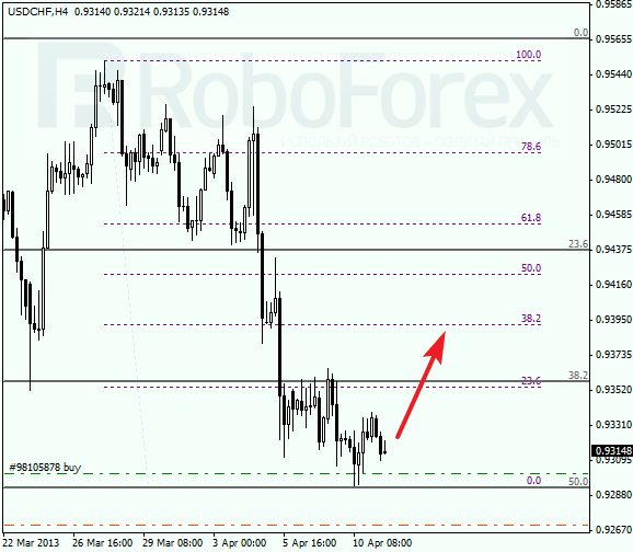 Анализ по Фибоначчи для USD/CHF на 11.04.2013