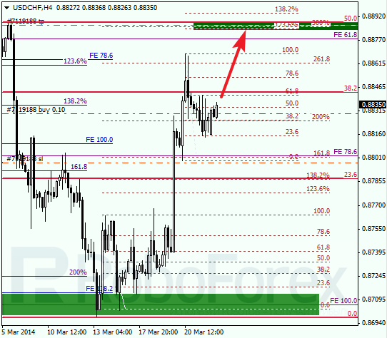 Анализ по Фибоначчи для USD/CHF Доллар франк на 24 марта 2014