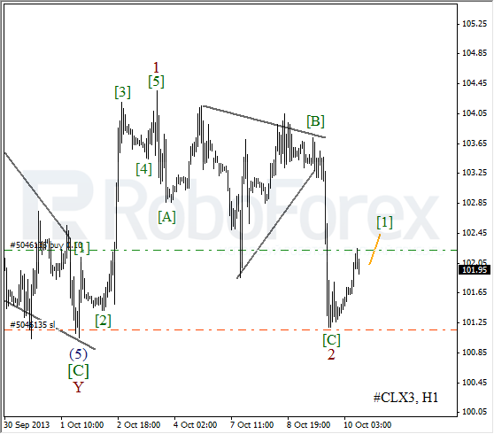 Волновой анализ фьючерса Crude Oil Нефть на 10 октября 2013